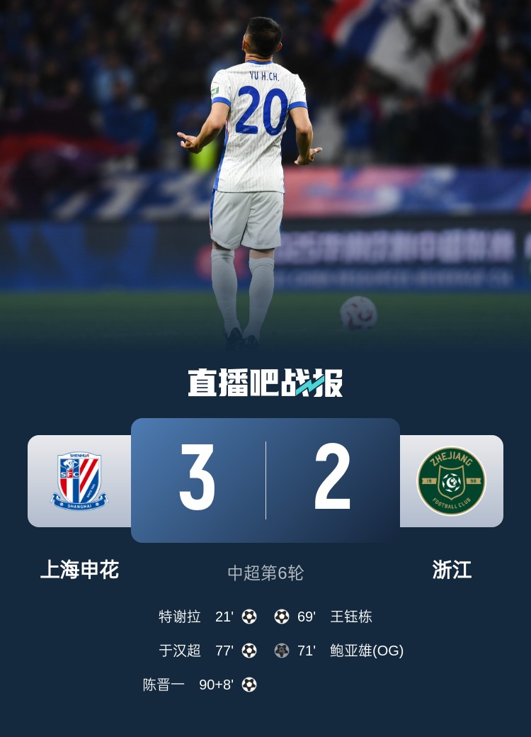 申花將跨賽季中超主場(chǎng)不敗場(chǎng)次延長(zhǎng)至19場(chǎng),上次主場(chǎng)失利是輸浙江