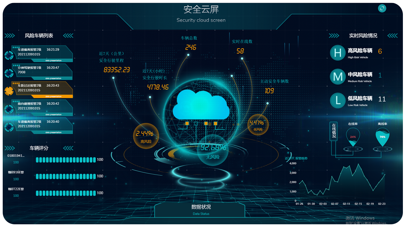 平臺(tái)大數(shù)據(jù)管理，實(shí)時(shí)掌握用車情況.png